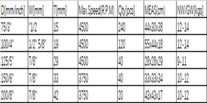China Machinery copper circular wire brush